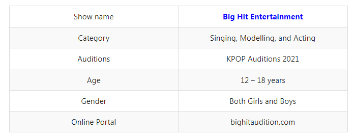 Big Hit Entertainment Female Audition 2021